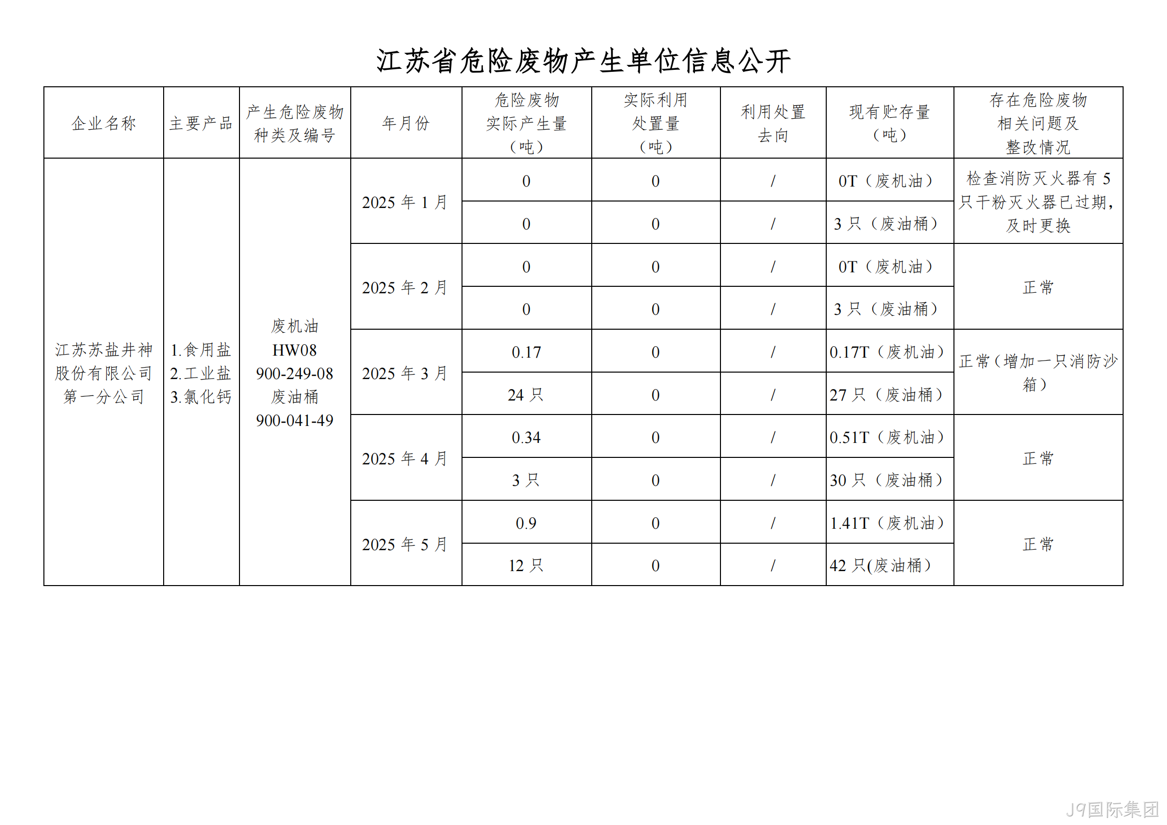 在公司网▪站进行危♧废信息2025年05月(1)_01.png