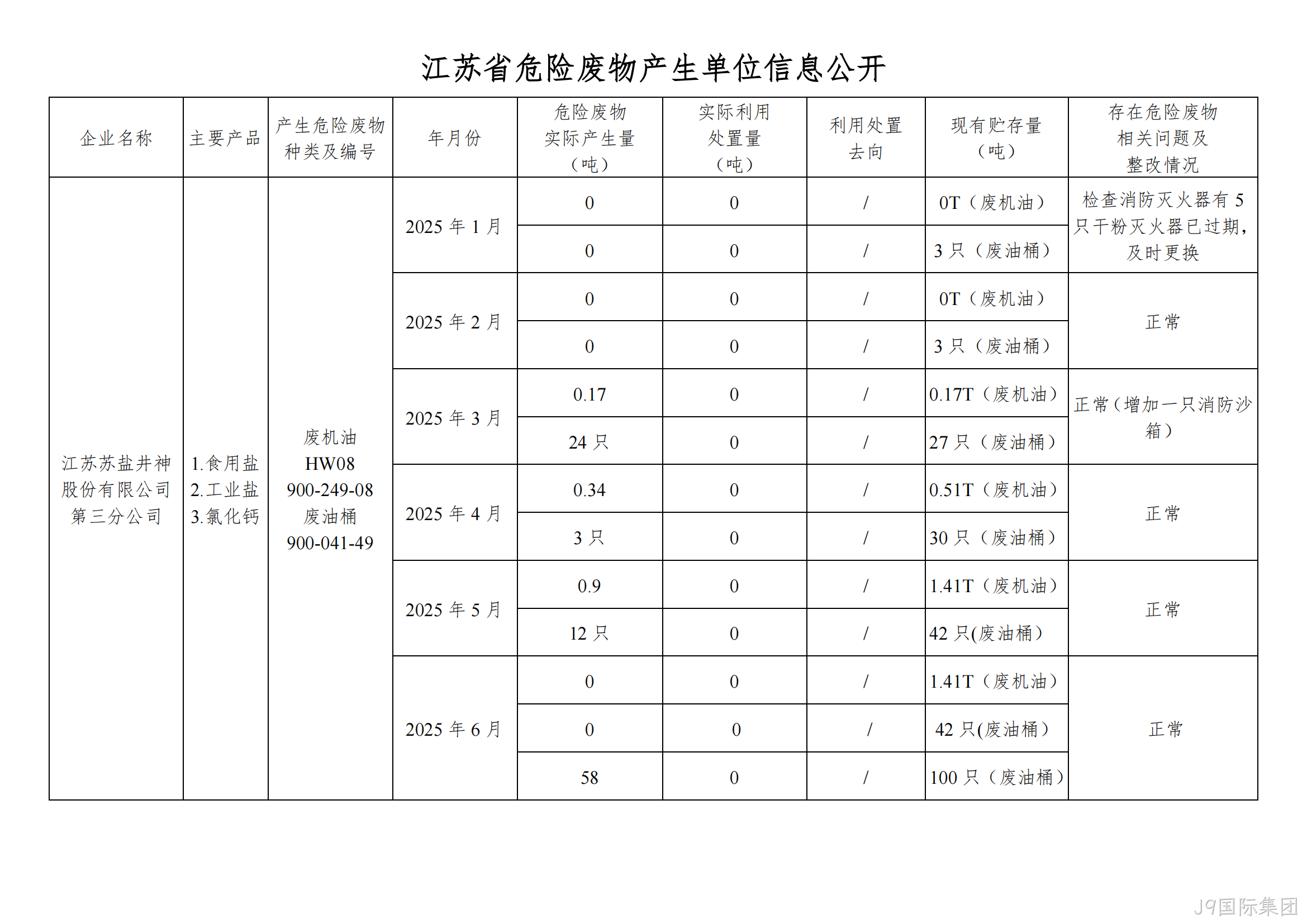 在公司网▲站进行危·废信息2025年06月(1)_01.png