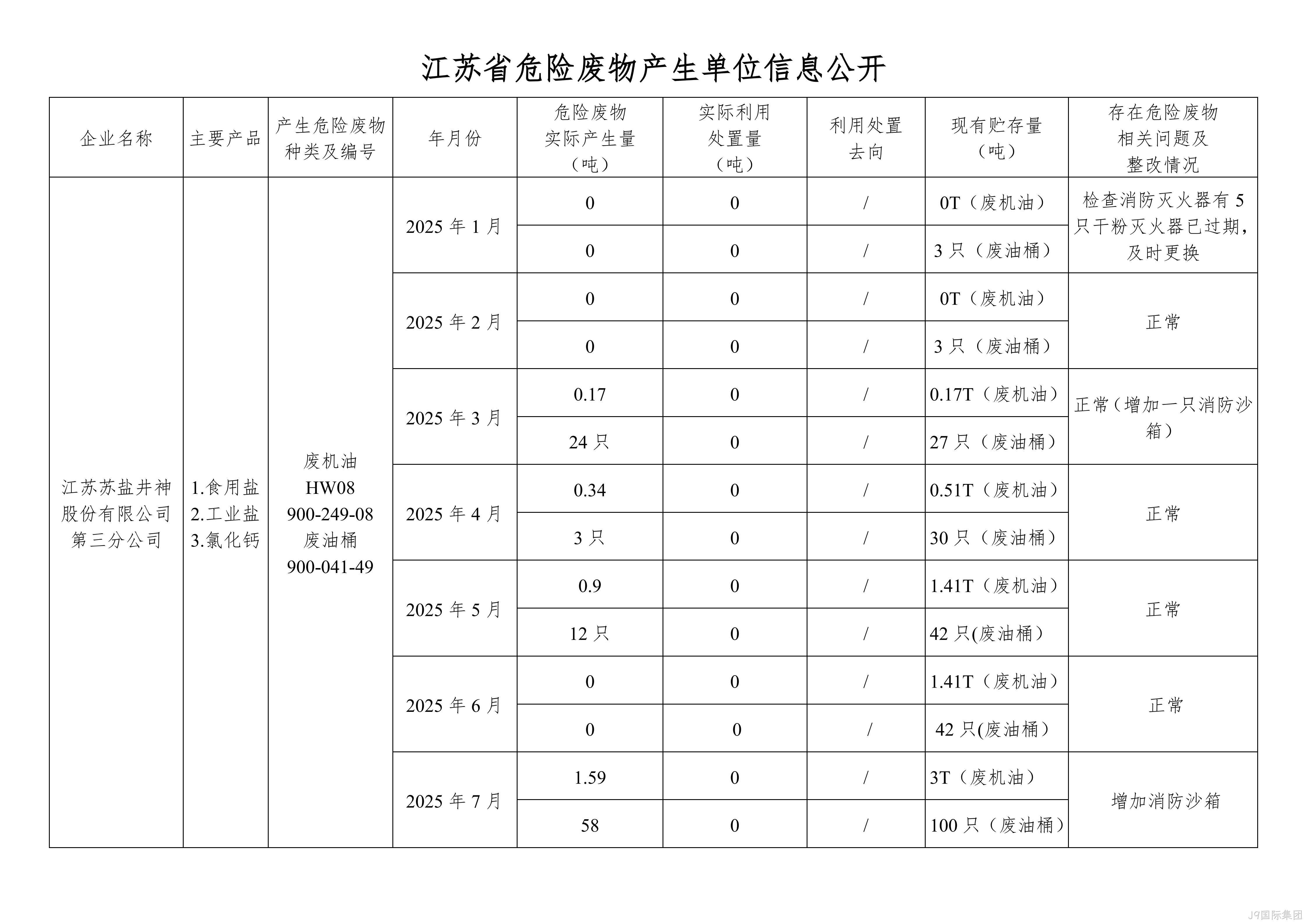 在公司网·站进行危▵废信息2025年07月(1)_01.png