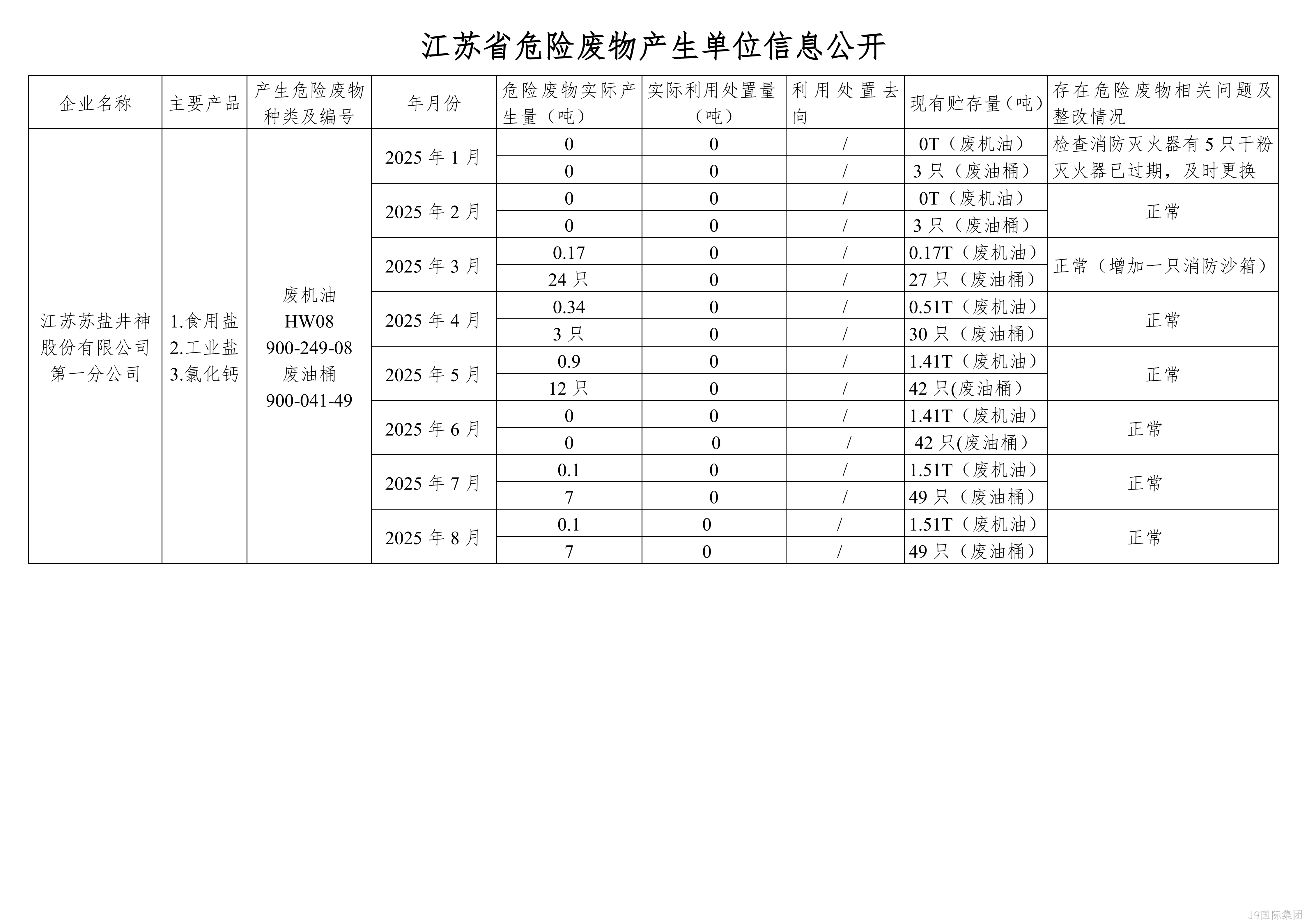在公司网※站进行危▪废信息2025年08月_01.png