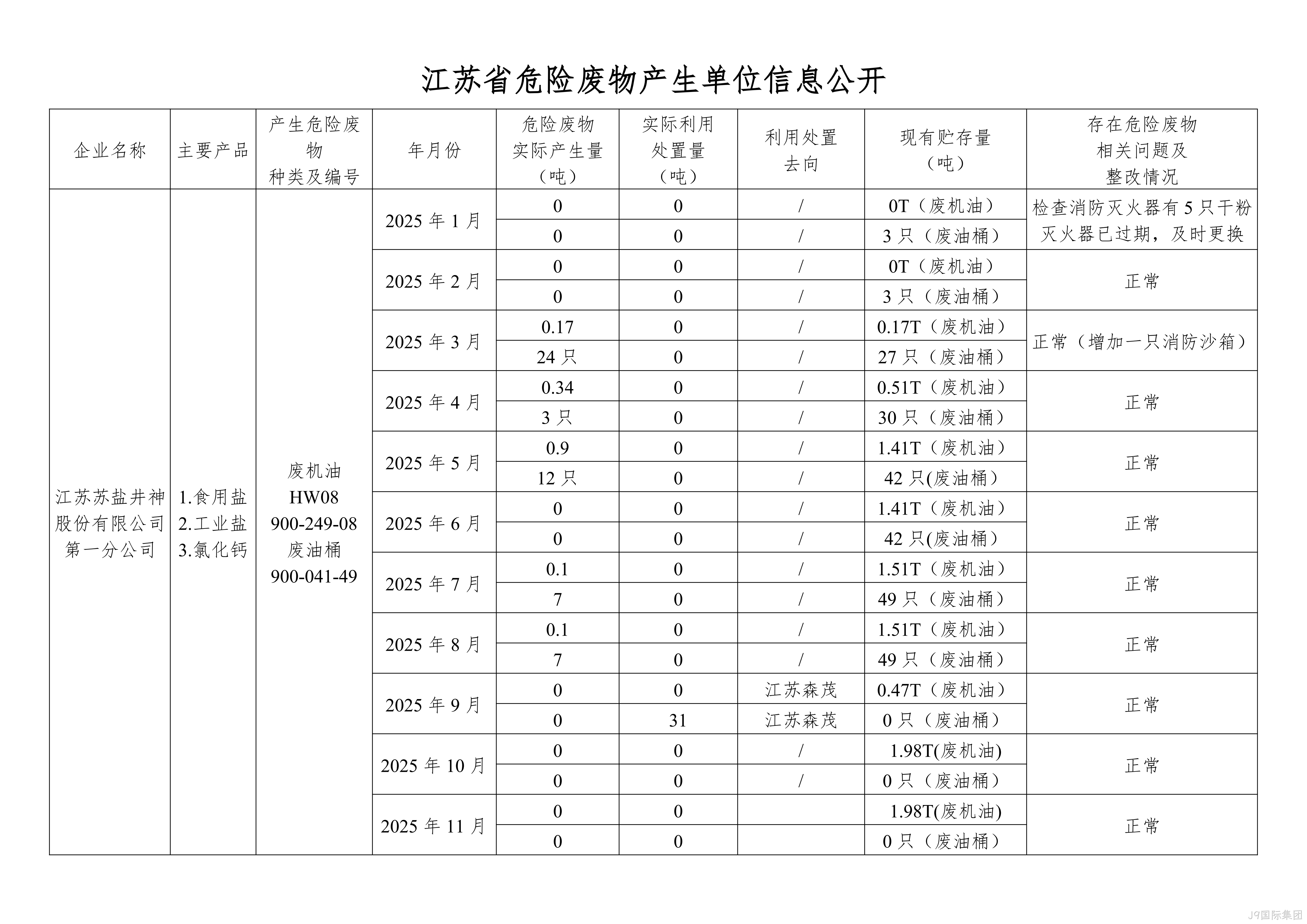 在公司网●站进行危•废信息2025年11月(1)(1)_01.png