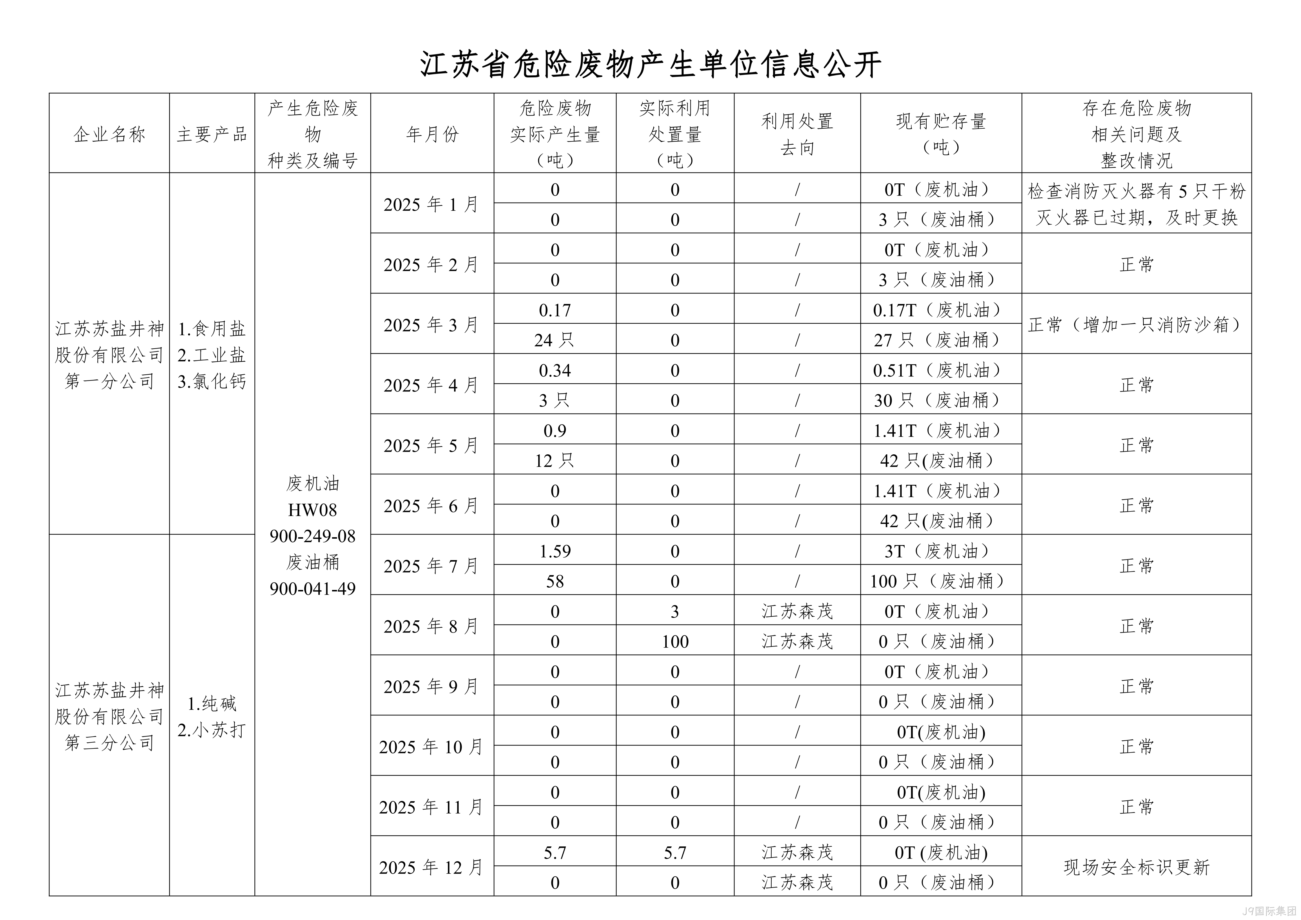 在公司网⊙站进行危●废信息2025年12月_01.png
